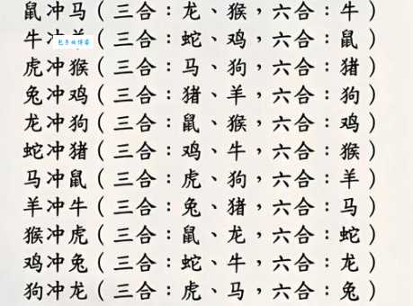 十二生肖中，谁最愤发有为？答案揭晓