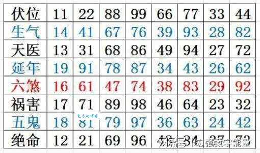 五谷丰登谐音数字是几？揭秘隐藏数字！