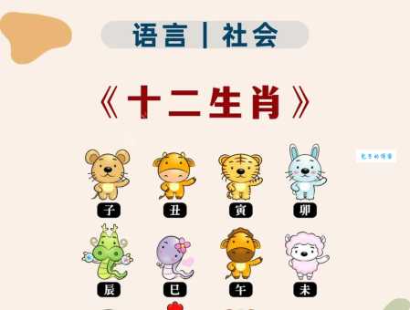 十二生肖中谁是“肥头大耳”？答案可能让你意想不到！