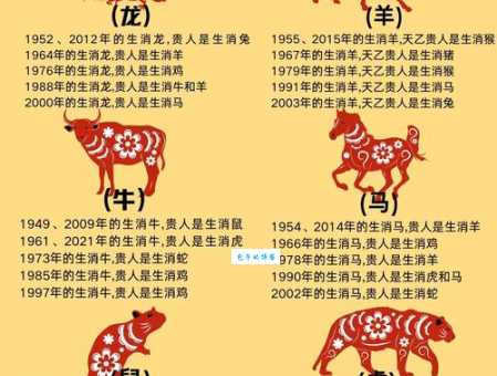 五子登科代表什么生肖？民间说法大揭秘
