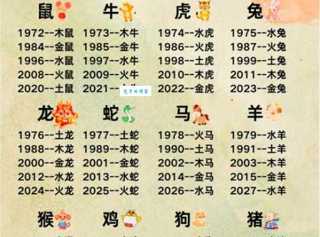 五花八门是指什么生肖？这几个生肖最符合！