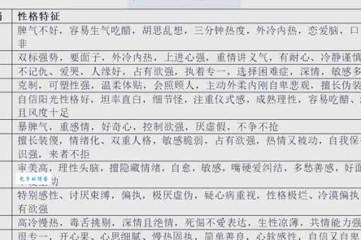 铁石心肠指的是什么生肖？这几个生肖最冷酷