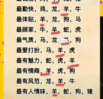 想了解哪些生肖最重情义？哪些生肖最懂得知恩图报？