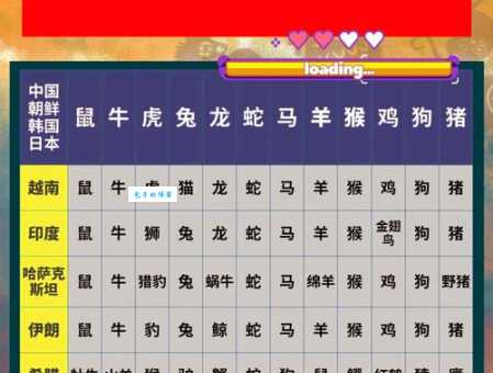 想知道双十年华的生肖？答案就在这里！