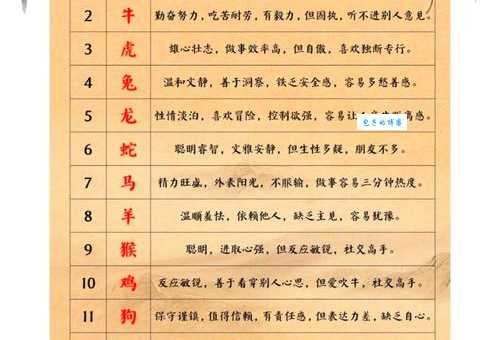 想知道哪个生肖最符合优胜劣汰？解读优胜劣汰与生肖