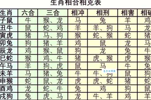 一双两好代表什么生肖？这几个生肖最符合！