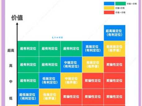 如何计算性价比？快速掌握性价比的计算公式和技巧