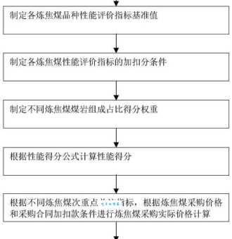 如何计算性价比？快速掌握性价比的计算公式和技巧