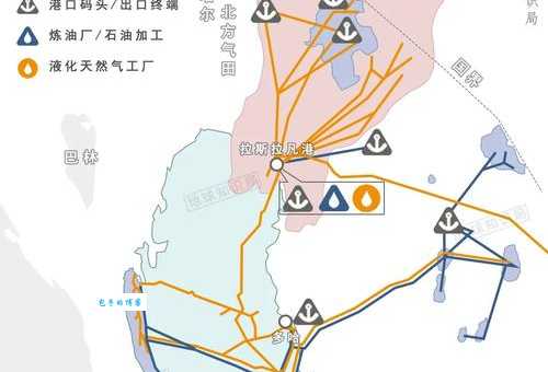 卡塔尔为什么那么有钱？石油天然气资源有多丰富？