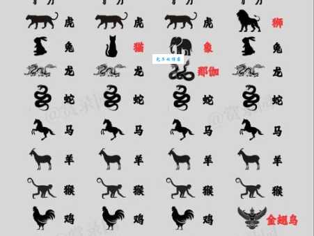 神秘生肖大猜想：山呼海啸动天地是它？
