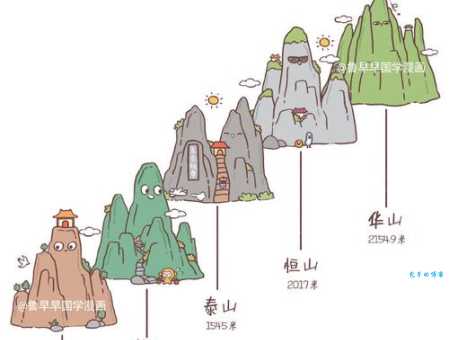 三山五岳是哪五岳哪三山？地理位置及特色
