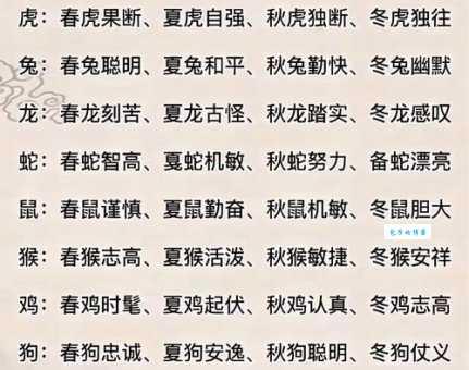 你知道四大家臣是哪四个生肖吗？揭秘牛马猪狗背后的故事