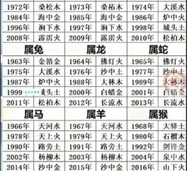 大年初一生是属虎还是属兔？不同年份计算方法一样吗？