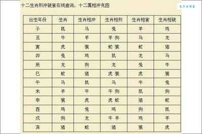 蓝莲花与十二生肖的关联，你了解多少？