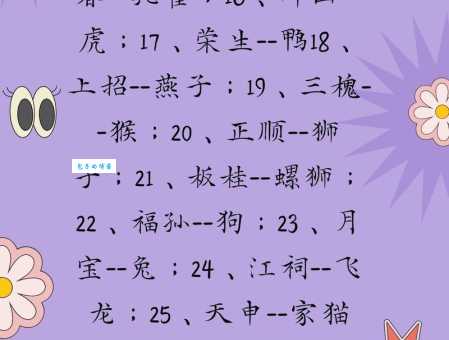 解答谜语：鼠雀之牙，猜一个生肖动物