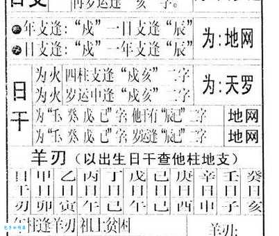 天罗地网是什么意思及出处？带你了解天罗地网的真正含义