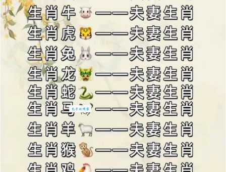 鸟语花香与十二生肖的关系，你了解多少？