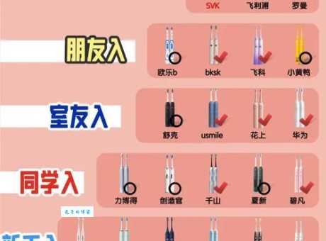 超级好牙刷对应哪个成语？快来测试你的脑力！