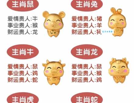一言九鼎最正确生肖是哪个？龙、牛、马谁更靠谱？