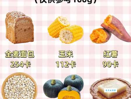 你知道碳水的食物有哪些吗？这些食物都富含碳水！