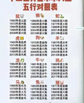 心照神交,分明有脑,日到中天云雾开，猜生肖！