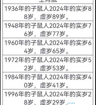 哪个生肖最盲目乐观？属猴的人是不是过于乐观？