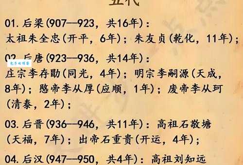 为什么叫皇帝九五之尊？它的历史渊源是什么
