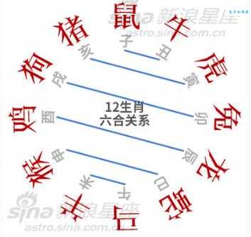 你知道哪些生肖容易东倒西歪吗？快来测测你的生肖！
