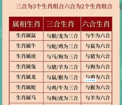 七情六欲对应哪个生肖？三种解法带你轻松找到答案！