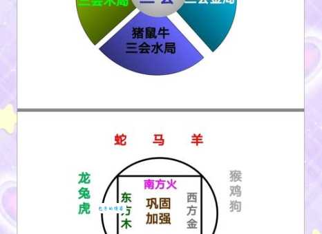 你知道三才指的是哪些生肖吗？快速了解三才生肖