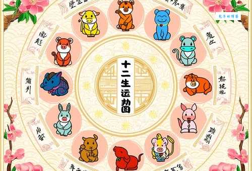 玩物丧志是哪种动物的象征？看看十二生肖怎么说