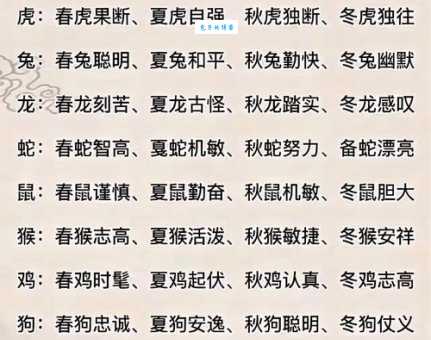 变化无穷的生肖是哪个？一起来揭秘吧！