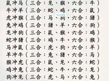 首当其冲打一个生肖是什么？答案揭晓！
