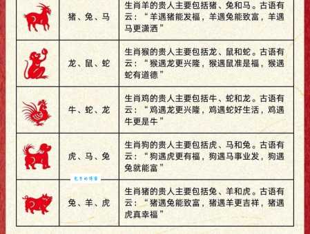 十二生肖中谁最英勇顽强？答案可能让你意外！