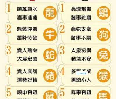 十二生肖中谁最英勇顽强？答案可能让你意外！