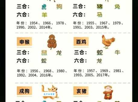 解谜！三与四加还六出打一最佳生肖是哪个？