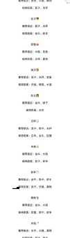 红袖添香是什么意思解读古代爱情密码
