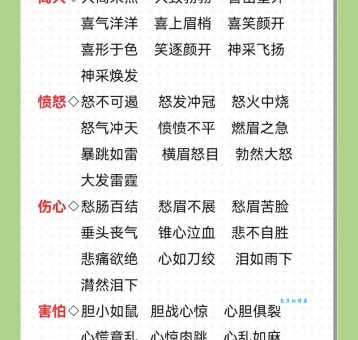 勃然变色的意思和用法 生活中如何正确使用这个成语
