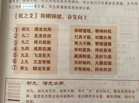 潜龙勿用什么意思 古人这句话的智慧你懂吗