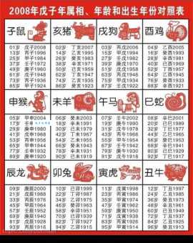 过完十二生肖需要多少年 生肖年份计算小技巧