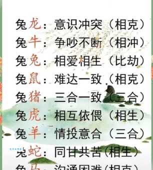 兔年后面是什么生肖 龙年运势及属相配对指南