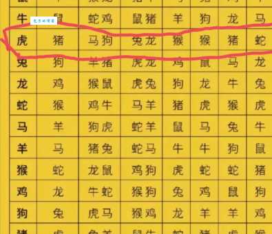 用钱如水是什么生肖 快来看看你有没有中枪