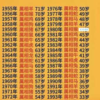 回首往事是代表哪个生肖 爱回忆的生肖有你吗