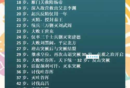 李世民是什么生肖 古代帝王的生肖文化探究