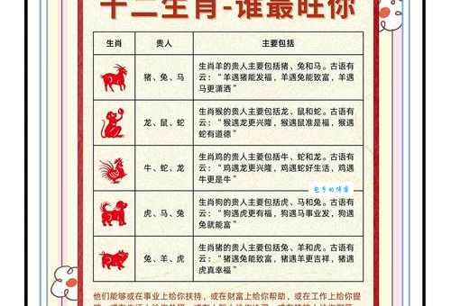 十二生肖谁最逍遥自在看看哪个属相活得最轻松