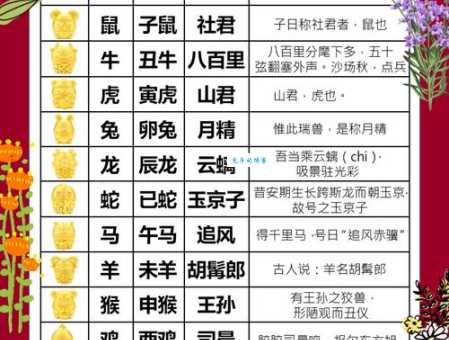 九五至尊是什么生肖 揭秘最尊贵的生肖身份