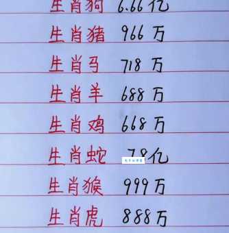 身价百倍是什么生肖 生肖运势解析财运亨通