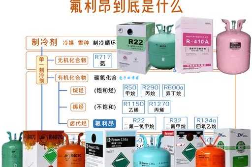 氟利昂是什么东西 生活中哪些电器还在用