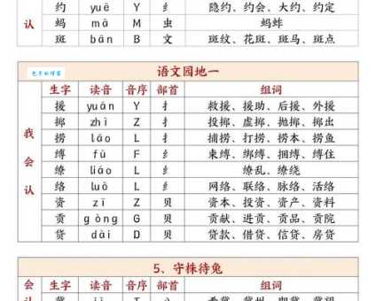 学习暴组词的五个实用技巧提升词汇量很简单