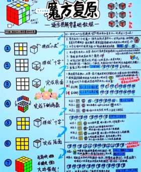 拼魔方的技巧大全 快速还原魔方的秘诀在这里